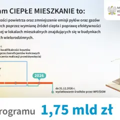 Czy spółdzielnie mieszkaniowe dostaną dopłaty do ogrzewania? Sprawdź warunki!