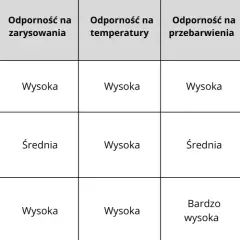 Zlewozmywak ceramiczny czy granitowy? Porównanie, wady, zalety, cena