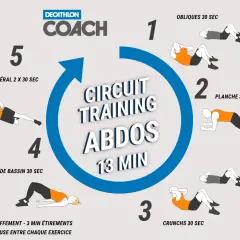 Circuit training abdos pour femme : gainage latéral, relevés de bassin, crunchs, planche et obliques. 13 minutes d'exercice intense.
