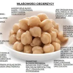 Góra gotowanej ciecierzycy, bogatej w białko i błonnik, wspomaga odchudzanie i reguluje poziom cukru. Ciecierzyca kcal to zdrowie!