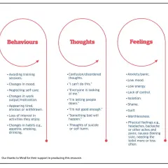 Diagram illustrating how stress coaching can help by showing the cycle of behaviours, thoughts, and feelings.