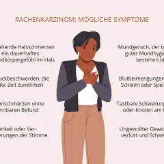 Illustration zeigt Symptome eines Rachenkarzinoms. Ein maligner Befund kann sich durch anhaltende Halsschmerzen, Schluckbeschwerden, Heiserkeit oder ungewollten Gewichtsverlust äußern.