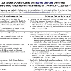 Gott und das Leid: Die Sünde des Nationalismus im Dritten Reich. Ein Text, der die Sinnlosigkeit des Redens von Gott angesichts des Holocausts thematisiert.