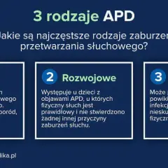 Zaburzenia przetwarzania słuchowego: Terapia APD co naprawdę działa?