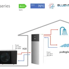 System Hydrosplit R32 EPRA-D z czynnikiem R32, efektywność A+++, podgrzewa wodę do 70°C dla ogrzewania podłogowego lub grzejników.