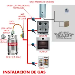 Cómo se produce el gas butano: el proceso que no conocías