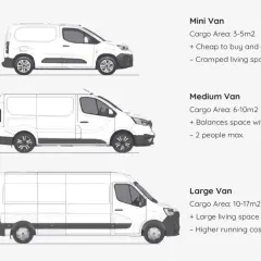 Comparaison de la dimension fourgon : mini, medium et large, avec silhouettes humaines pour l'échelle.