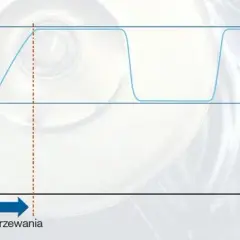 Jak sprawdzić temperaturę silnika Opel Astra H i uniknąć problemów