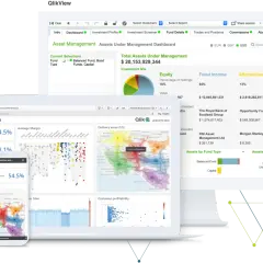 QlikView cos'è? Dashboard di gestione asset con grafici e dati finanziari, mostra investimenti, margini e aree di consegna.