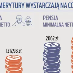 Emerytura ENP - co to znaczy i jakie są warunki jej uzyskania?
