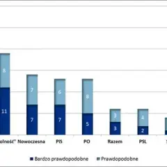 PiS na osi politycznej: Dlaczego prosta klasyfikacja jest niemożliwa?
