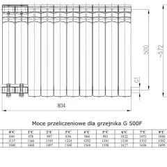 Ile żeberek grzejnika aluminiowego na 1m2? Sprawdź, co musisz wiedzieć