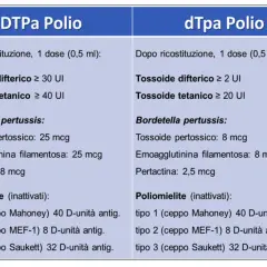 Confronto vaccini DTPa e dTpa: entrambi includono la poliomielite (inattivati) con i 3 ceppi virali.