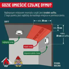 Gdzie zamontować czujnik czadu w małej łazience, aby zapewnić bezpieczeństwo?