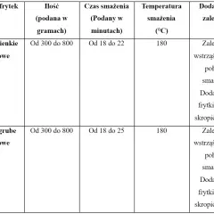 Jak długo smażyć frytki? Czas i temp. w air fryerze i frytkownicy