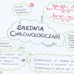 Jak obliczyć średnioroczne zatrudnienie? Przykład krok po kroku