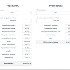 Kalkulator wynagrodzeń: pracownik otrzymuje 4000 zł brutto, a koszt pracodawcy to 4819,20 zł. Stawka za godzinę jest tu kluczowa.
