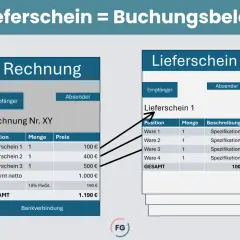Veranschaulicht, wie ein elektronischer Lieferschein zur Buchung in einer Rechnung wird.