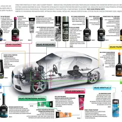 Najlepsza płukanka do silnika diesla: Forte New Generation Motor Flush skutecznie czyści układ olejowy, przywraca sprawność popychaczy i polepsza smarowanie.