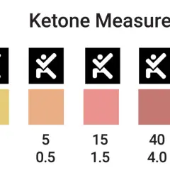 Wykres pomiaru ketonów KetoMojo. Porównaj kolor paska z próbką moczu, aby sprawdzić poziom ketonów.
