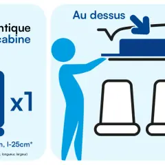 Bagage cabine : dimensions, règles compagnies et astuces anti-frais