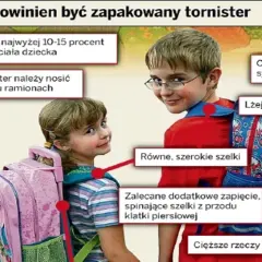 Waga plecaka trzecioklasisty: Maks. 4,5 kg? Zadbaj o zdrowie!