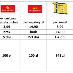 Nieodebrana paczka InPost? Co się dzieje i kto ponosi koszty?