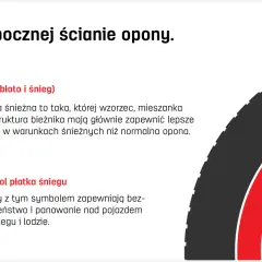 Oznaczenie opon M+S (błoto i śnieg) oraz symbol płatka śniegu na oponie zimowej.