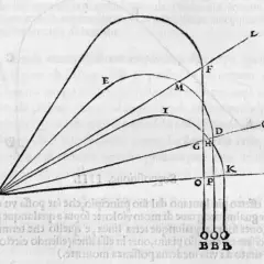 Krzywa w matematyce: Zrozumienie definicji i zastosowań krzywych