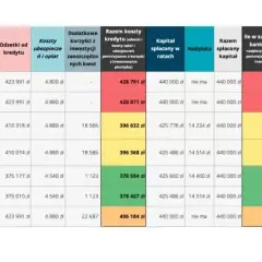 Wakacje kredytowe kiedy w sejmie – ważne decyzje dla kredytobiorców