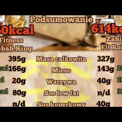 Ile waży kebab? Poznaj faktyczną wagę i kalorie