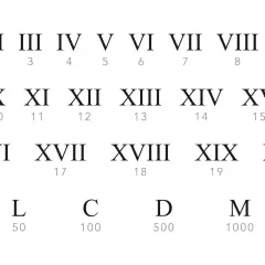 Rzymskie cyfry i litery od I do XX, L, C, D, M z odpowiadającymi im liczbami.