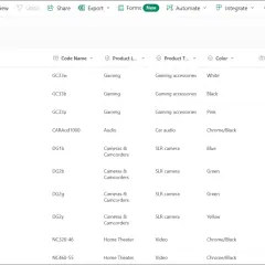 Liste de produits sur SharePoint : manettes, caméras, audio et téléviseurs avec leurs codes, catégories et couleurs.