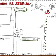 Dlaczego Kamienie na szaniec to literatura faktu? Fakty i tajemnice historyczne