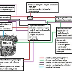Jak działa silnik diesla? Poznaj tajniki jego działania i wydajności