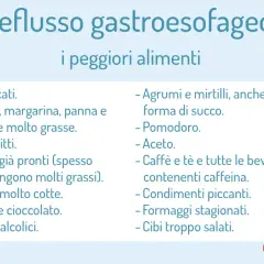 Elenco di cibi da evitare per il reflusso gastroesofageo: insaccati, grassi, fritti, pomodoro, caffè. Scopri i rimedi naturali.