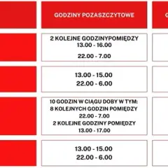 Ile kosztuje prąd? Sprawdź stawki, taryfy i oszczędzaj na rachunkach!