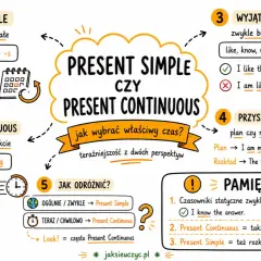 Present Simple vs Present Continuous: jak wybrać właściwy czas? Ogólne fakty, czynności chwilowe, wyjątki i przyszłość.