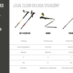 Comparativa de bastones: la diferencia entre trekking y senderismo se ve en su diseño y uso. El trekking es para montaña, el senderismo urbano o con desniveles.