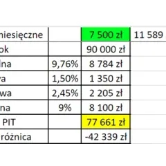 Jak uniknąć drugiego progu podatkowego i zaoszczędzić na podatkach