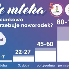Przekarmienie niemowlęcia piersią? Fakty, które rozwieją Twoje obawy