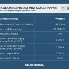 Cena fotowoltaiki 10 kW: Ile kosztuje i jak zaoszczędzić w 2026?