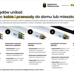 Pięć rodzajów kabli NKT: instalacyjne, oświetleniowe, do urządzeń 3-fazowych i ziemne. Unikaj błędów przy doborze, by zapewnić bezpieczeństwo.