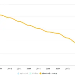 Ile jest mieszkańców w Radomiu? Zaskakujące dane demograficzne