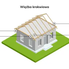 Co ile krokwie na dach - kluczowe zasady, które musisz znać