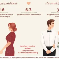 Para przygotowuje się do ślubu: od narzeczeństwa do małżeństwa. Spowiedź przedślubna i nauki to ważny etap.