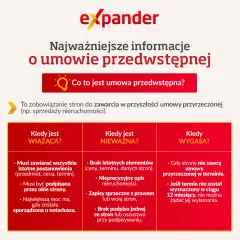 Umowa przedwstępna u notariusza? Co zyskujesz, co ryzykujesz?