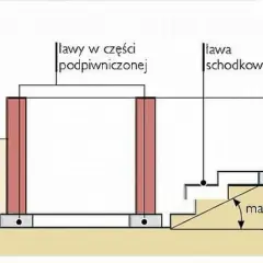 Zbrojenie ławy schodkowej: Jak uniknąć błędów i zbudować bezpieczne schody?