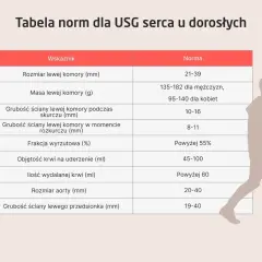 Tabela norm dla USG serca. Sprawdź, co to jest echo serca i jakie są prawidłowe wartości dla dorosłych.