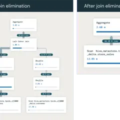 Confronto tra piani di esecuzione: prima e dopo l'eliminazione di un join, mostrando come un'operazione complessa con relazione uno a molti si semplifica.